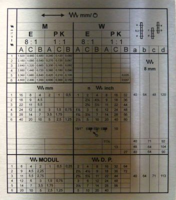 Bild Edelstahlbedientafel